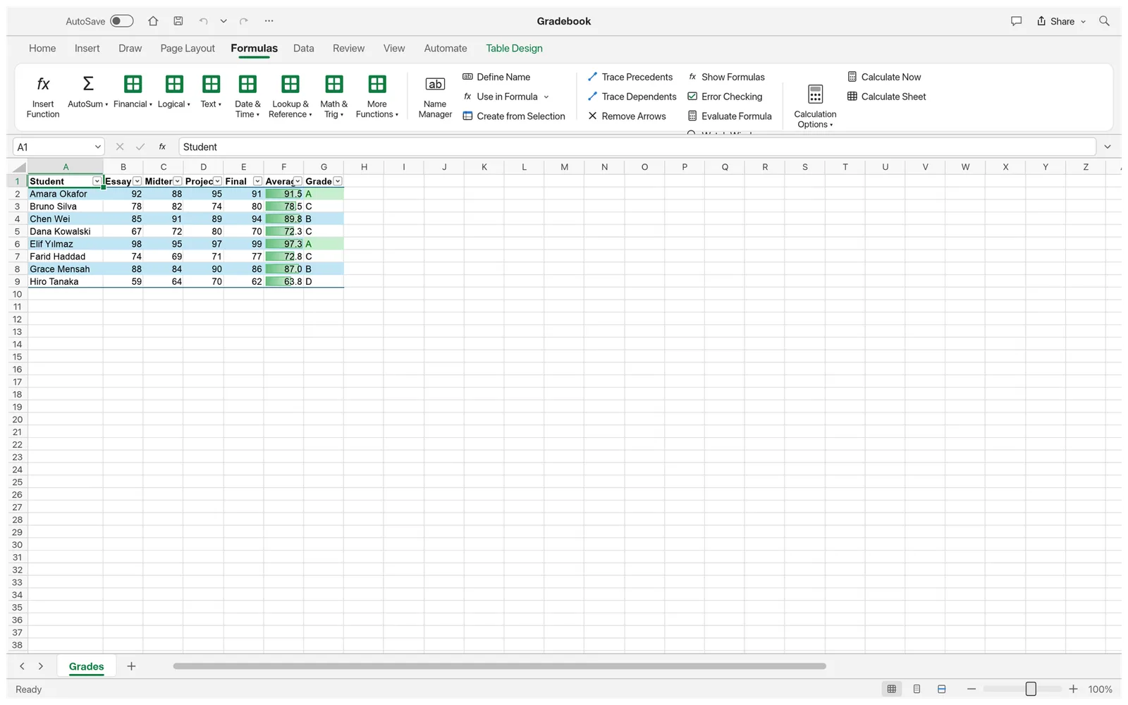 A gradebook with averages and letter grades computed with IFS, green highlights on A grades and data bars, with the Formulas ribbon tab open showing the function library
