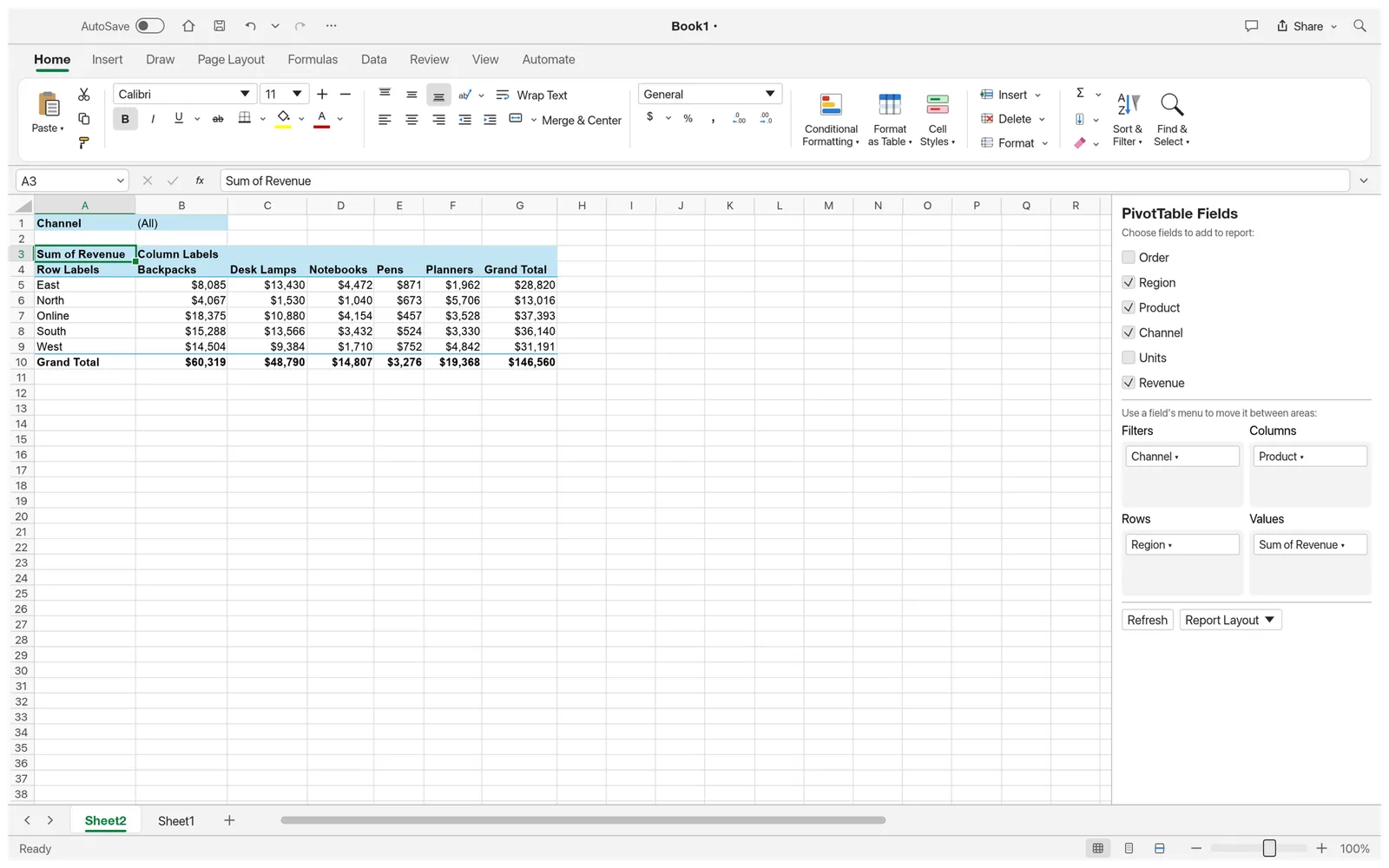 A PivotTable summarising revenue by region and product with a Channel report filter and grand totals, with the PivotTable Fields pane open on the right